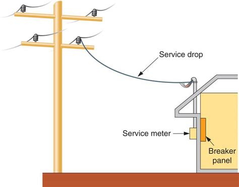 electrical service drop to box|service drop for electricity.